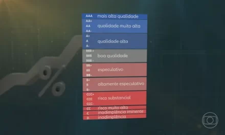 Standard & Poor’s melhora a avaliação do Brasil pela primeira vez desde 2019