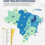 Mato Grosso segue entre os estados que mais atraem investimentos no Brasil