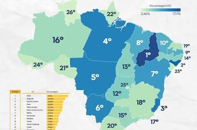 Mato Grosso segue entre os estados que mais atraem investimentos no Brasil